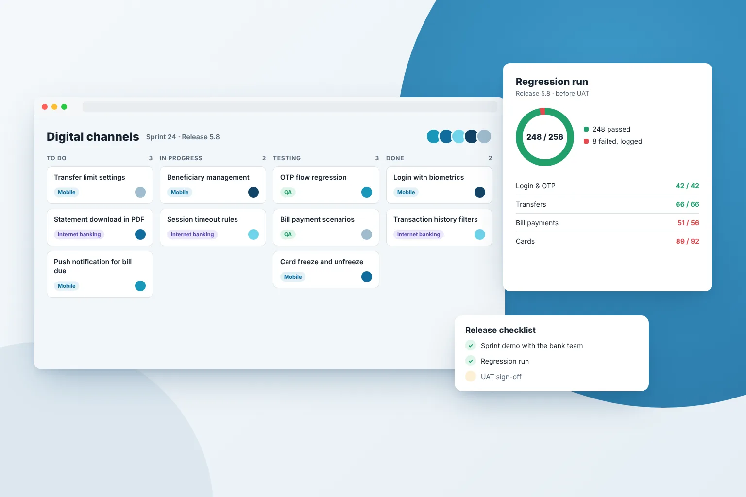 Illustrative sprint board, regression test report and release checklist